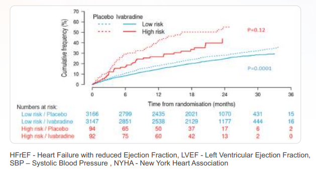 Cumulative Frequency Graph
